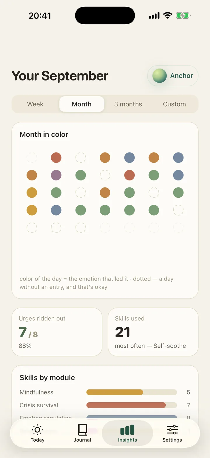 Insights: a month in colour, one dot per day, with a few dotted outlines for days without an entry.